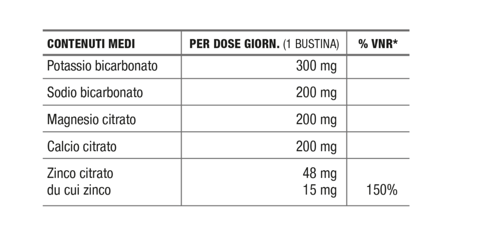 Tabella contenuti Nutriva Basival Urto