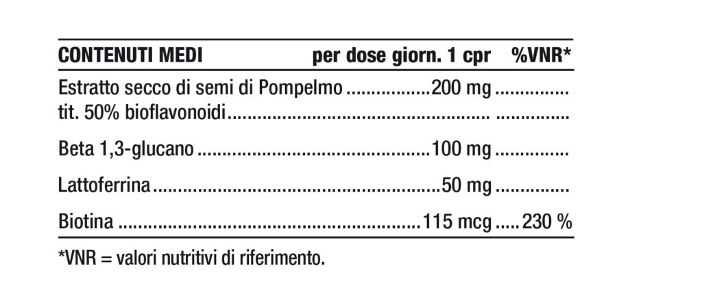 Tabella contenuti Nutriva Candidal