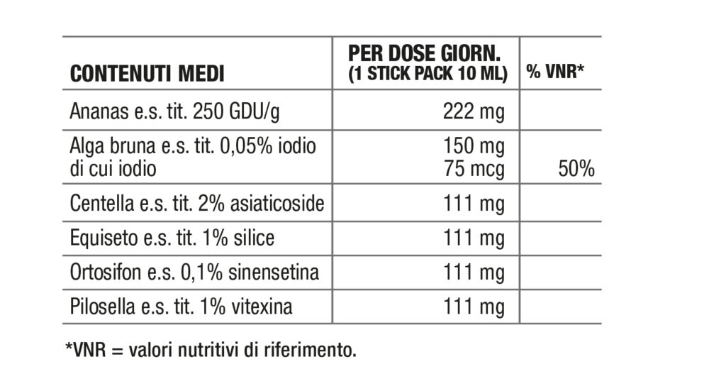 Tabella contenuti Nutriva Diureval