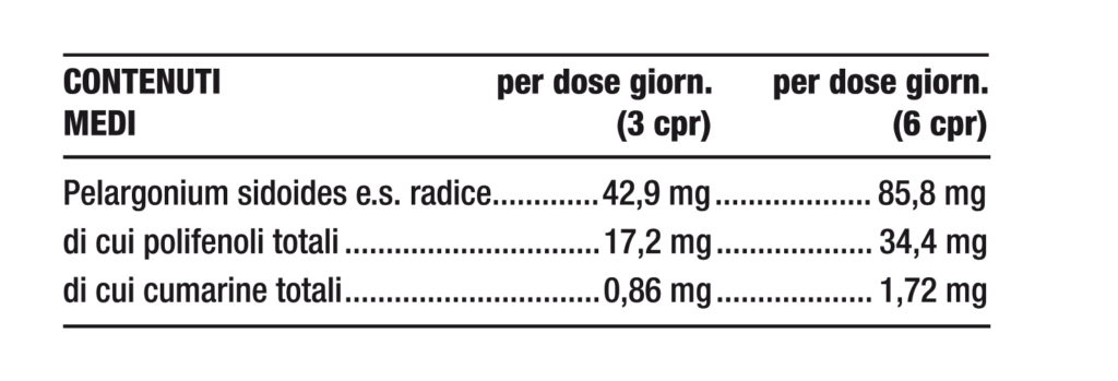 Tabella contenuti Nutriva FLU GONIUM