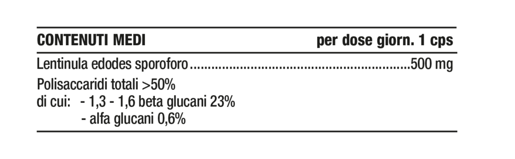 Tabella contenuti Nutriva Funghi Shiitake