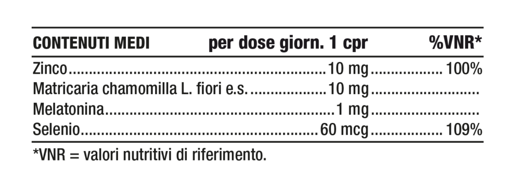 Tabella contenuti Nutriva MZS