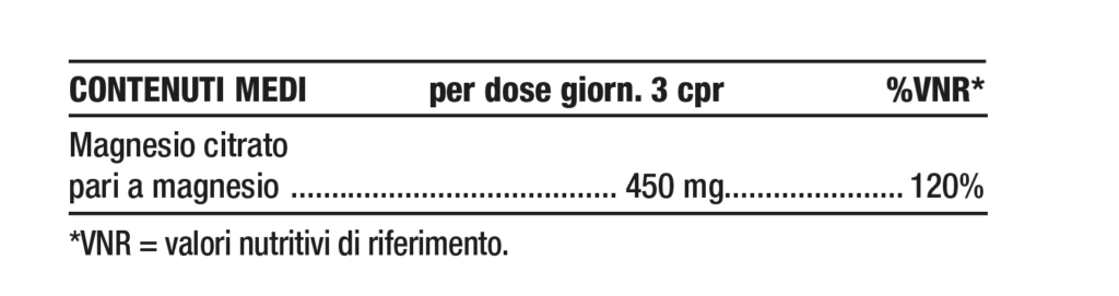 Tabella contenuti Nutriva Magnesio Citrato