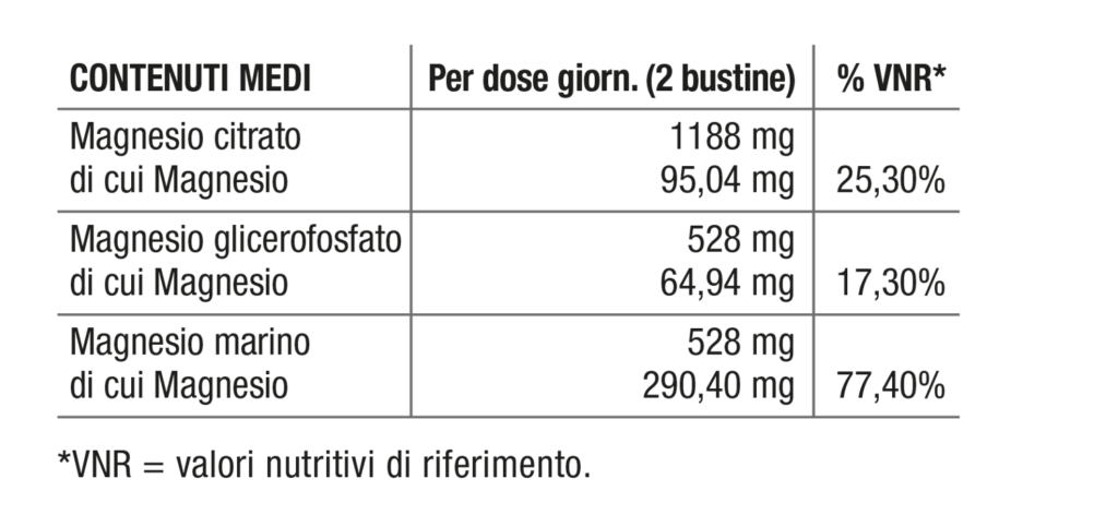 Tabella contenuti Nutriva Magnesio Sinergico
