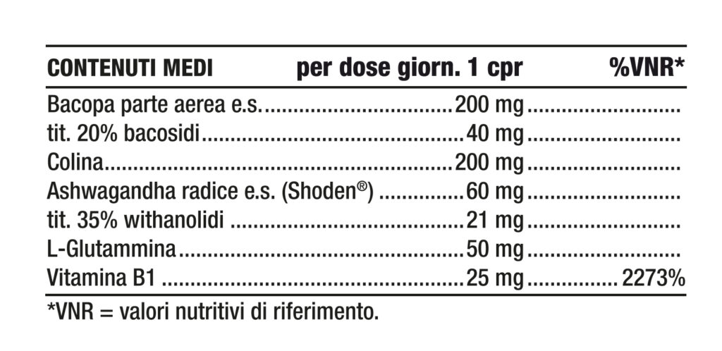Tabella contenuti Nutriva Memoval Focus Tabella contenuti Nutriva Memoval Focus