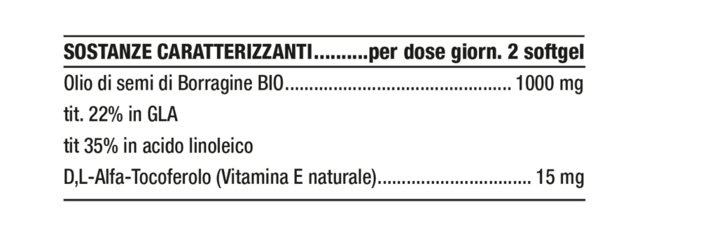 Tabella contenuti Nutriva Nutrio Gla omega 3-6