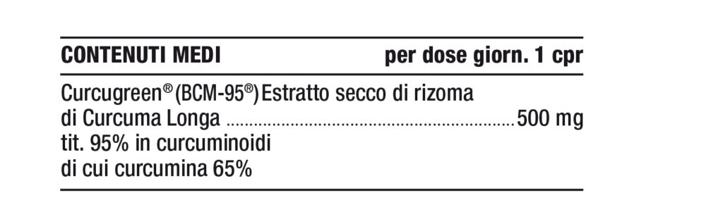Tabella contenuti Nutriva Nutricurcuma