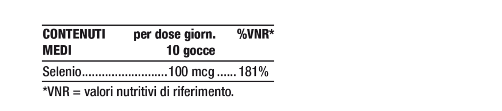 Tabella contenuti Nutriva Selenio