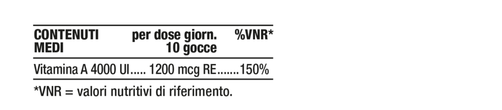 Tabella contenuti Nutriva Vegan A