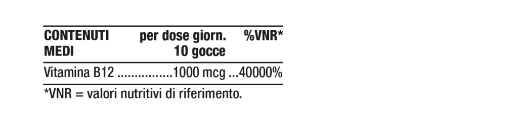 Tabella contenuti Nutriva B12 gocce