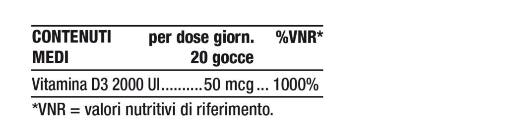 Tabella contenuti Nutriva Vegan D3 2000 UI Tabella contenuti Nutriva Vegan D3 2000 UI