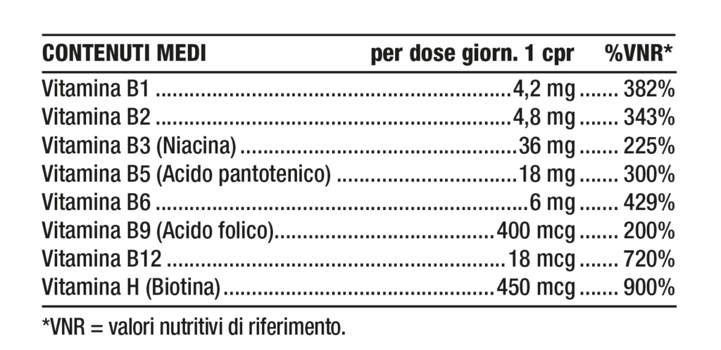 Tabella contenuti Nutriva Vitamine B