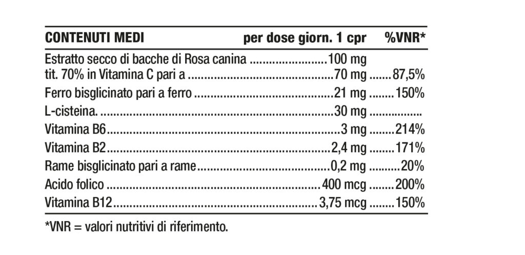 Tabella contenuti Nutriva Ferro Tabella contenuti Nutriva Ferro